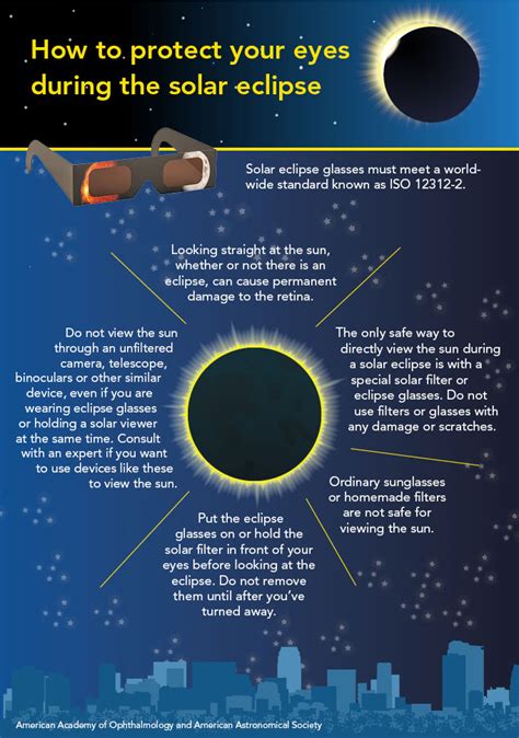 How to Protect Your Eyes During the Total Solar Eclipse .